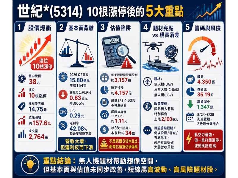 圖片來源：ChatGPT 製圖